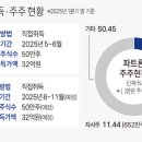 포석 이미지