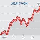 영해LG전자