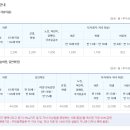 소사벌레포츠타운 이미지