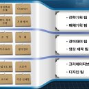 엔컴1 네이버블로그