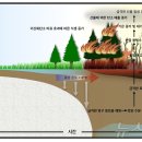 해빙 - 강서구 마곡중앙로 161-8 | 해빙