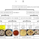 냉동피자 144종을 먹어본 사람이 세워본 냉동피자 랭킹 Top 15(스압) 이미지