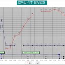 Re:궁금합니다- 백미밥과 잡곡밥의 식후 혈당의 시간적 변화와 인슐린(휴마로그)의 혈당강하효과의 시간적 변화. 이미지