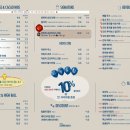9로평상