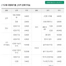 CU 파장원투점 이미지