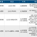 쏘렌토 긴장해! 현대 신형 싼타페의 옵션표를 살펴보자 이미지