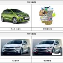 (유) 모토로싸 이미지