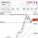 ㈜에스피산업개발 | 25 1202 빨간데...왜 쫄림??