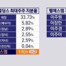 (주)벨에스엠