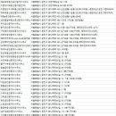 부동산중개법인다온플러스주식회사 | 구의동 부동산