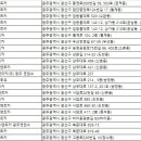 (유)유일렌트카 이미지