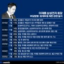 스토리진 이미지