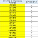 Re: 마데카프라임 신규 코드 안내 및 기존 코드 반품 공지 (UPDATE) 이미지