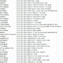 365동판교동물병원 이미지