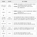 스마트행정사법인 이미지