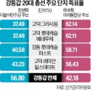 주공보수 한국경제