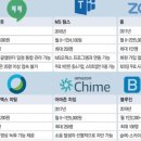 저녁)엑셀활용 이미지