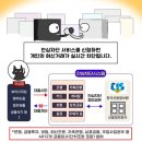 인터넷뱅크 | 여신거래안심차단 서비스 신청 해제 방법-토스뱅크 신청 후기