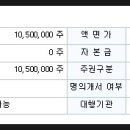 에스디솔라에너지
