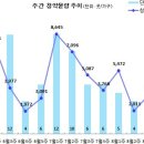 [8월 3주 분양동향] 트리마제 양산 1단지 등 3천 4백 가구 이미지