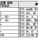 주택관리업자 및 사업자 선정지침 개정-용역 등 사업자 선정을 위한 적격심사제 표준평가표 이미지