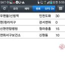 콜마나 최고기록(3번째)10만원을 넘지를 못하네요. 이미지