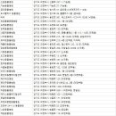 호원종합동물병원 이미지