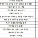 손경락내과의원 네이버블로그