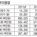 명화미용실 이미지