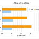 2탄. 타이어 수막현상의 ABC 이미지