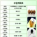 양과자 무스케익과정 개강 / 화목반 / 대표님 직강 / 무스케익 / 양과자 / 연산국빵 / 19.01.08-19.02.21 이미지