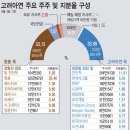 다보메디칼 이미지