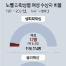 그냥 심심해서요. (17287) 돌아온 노벨상의 계절 이미지