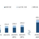 (주)애그리비즈니스 이미지
