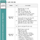 명품PT - 부천시 소사구 송내대로 39 | 명품PT