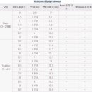 각 사이즈 조견표 이미지