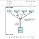 아파트 후시공 에어컨 냉매 흐르는 소리 문제 이미지