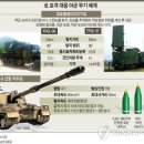 서해유지
