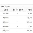 서초대로1길 30 이미지
