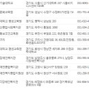 사단법인 충북시각장애인복지연합회충주시지회 | 장애인 활동지원사 교육기관 (전국)
