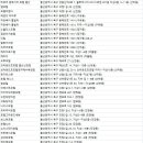 팔팔장여관 이미지