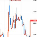 면목시장(남성카멜리아) 이미지