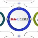 선일전기경북 네이버블로그