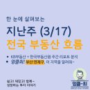 이마트24광주연제골드점 | 토지거래허가제로 어수선하지만 상승세가 계속되는 서울, 부산 연제구 지역 분석 및 시세 분석