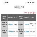 다채움피부과의원 이미지