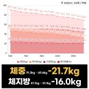 강남에프엠의원 이미지