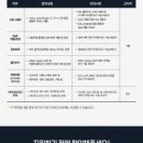 (주)신세계아이앤씨 - 20163 | (주)신세계아이앤씨
