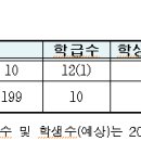 청파초교(병설유치원) | 2022년 3월 서울에 유·초·중 20교 신설