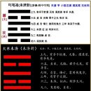 64괘 화수미제괘(火水未濟卦 ䷿ )2. 괘사/폭력행사,방어훈련,핵항모,휴전협상,폭발사고,크림반도,소수자,71m 불상,테러자금,노벨평화상 이미지