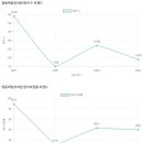 영동제일유치원 이미지